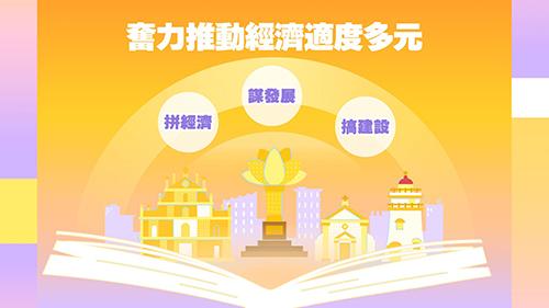 2025年施政動畫一：奮力推進經濟適度多元 開展重大工程項目建設